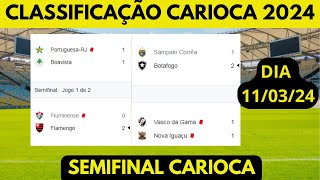 Classificação Campeonato carioca 2024  Taça Rio  Semifinal  FLU 0 X 2 FLA [upl. by Rosario]