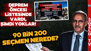 Bu İşte Bir Tuhaflık Var 90 Bin 200 Seçmen Kayıp Saygı Öztürk Belge Belge Anlattı [upl. by Stallworth]