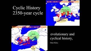 cyclic history in 8 minutes [upl. by Gnod]