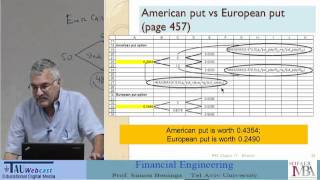 Lecture 5 Introduction to Monte Carlo in Finance [upl. by Elysee]