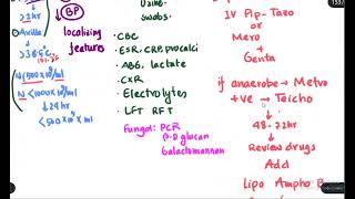 Neutropenic Fever or Sepsis [upl. by Tiebout]