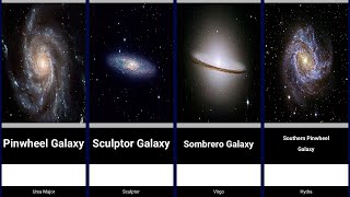 List of galaxies [upl. by March]