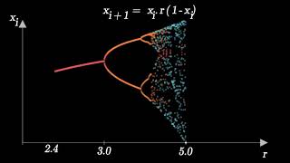 Bifurcation diagram of a logistic Map [upl. by Assiran]