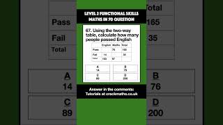 67 Completing Twoway tables maths functionalskills gcsemaths [upl. by Tehc]