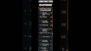 🔴 2024 Constructors CHAMPIONSHIP Highlights  2024  updated before JapanGP F1 suzukaCircuit [upl. by Donny161]