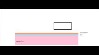 CMOS Lithography Process Step by Step [upl. by Divadnhoj146]