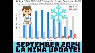 La Nina Update September 2024 [upl. by Lonee]