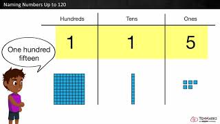 Naming Numbers Up to 120 1NBT1 [upl. by Graner]