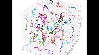 Molecular Dynamics  Bounded system  Init velocitycontrolled version [upl. by Bonn942]