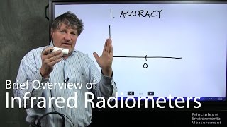 Brief Overview of Infrared Radiometers [upl. by Necyla]