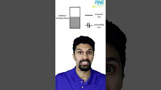 Not How Potential Works electrochemistry [upl. by Astto]