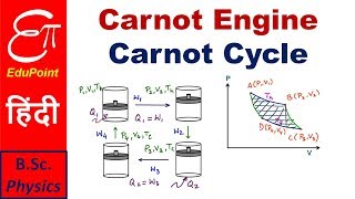 Carnot Engine and Carnot Cycle  explained in HINDI [upl. by Anilorac]