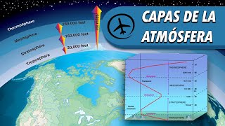 Capas de la Atmósfera Terrestre [upl. by Jones]