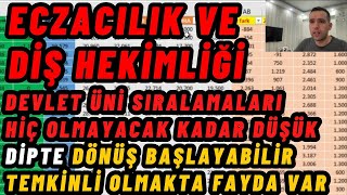 2023 YKS Tercih Diş hekimliği Sıralamaları Eczacılık Sıralamaları [upl. by Kumagai]