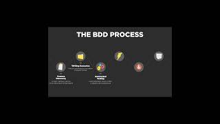 Behavior Driven Development Stages  Part 3  bdd cucumber specflow programming testing sdet [upl. by Mohamed408]