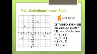 Video assenstelsel coordinaten en grafieken [upl. by Elicul705]