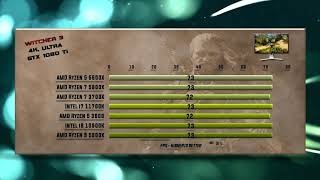 5600X vs 5800X vs 3700X vs 11700K vs 3600 vs 10900K vs 5900X [upl. by Rabush585]