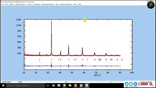 How to do Rietveld Refinement amp Crystal Structure of LaSrMnOR3c using FullProf and VESTA Software [upl. by Janicki]