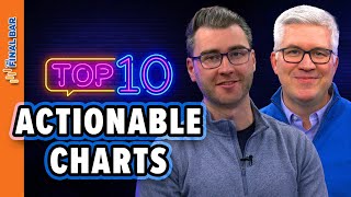 TOP 10 Actionable Charts to Watch March 2024 [upl. by Modie172]