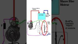 comment faire démarrer son véhicule en direct  sans clef [upl. by Giorgia]