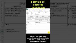 Como calcular el COSTO DE CONVERSION shorts Contabilidad de Costos [upl. by Erbe872]