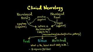 Schneid Guide to Clinical Neurology Basics [upl. by Chien]