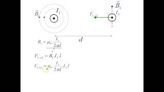 Elektromagnetisme 10 Kracht tussen 2 evenwijdig geleiders [upl. by Konstance341]