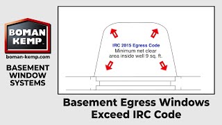 Basement Egress Windows Exceed IRC Code  Boman Kemp Manufacturing Inc [upl. by Nnylear]