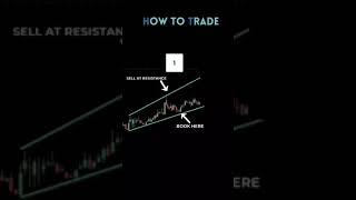 How to trade Ascending Broadening Wedge pattern [upl. by Kir273]