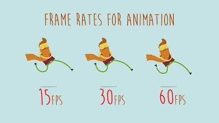 Frame rates for animation 60fps 30fps and 15fps side by side [upl. by Kolivas]