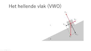 Natuurkunde kracht 08 ontbinden van krachten [upl. by Moberg460]