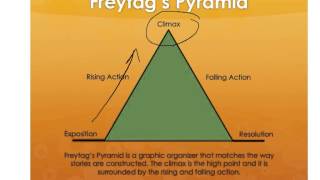 Freytags Pyramid [upl. by Naellij900]