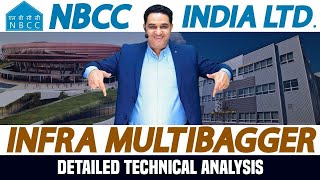 क्या आपको NBCC Stock में निवेश करना चाहिए NBCC  और कितना भागेगा  realscalpervipul [upl. by Reiko]