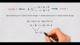 Sustav dviju jednadžbi s dvije nepoznanice  METODA ELIMINACIJE [upl. by Sherborne]