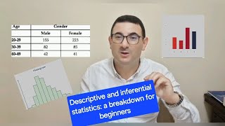 Descriptive and inferential statistics a breakdown for beginners [upl. by Tergram]