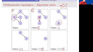 09  Grafi  9  Ordinamento topologico [upl. by Ecirad]