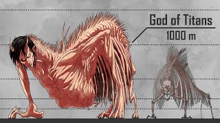 Attack on Titan Size Comparison [upl. by Brodie931]