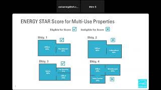 Portfolio Manager 101 Navigating Portfolio Manager Adding a New Property and Entering Use Details [upl. by Ahsiet]