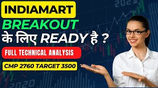 IndiaMART Share Price Today Key Insights amp Targets  Technical Analysis  VeerStockPulse [upl. by Omiseno]