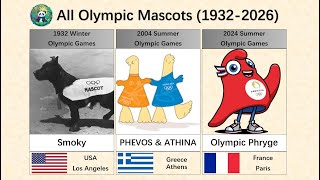 All Olympic Mascots 19322026 [upl. by Trebbor256]