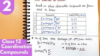 2 Werners theory questions Write formula and find number of ions Class12 Coordination Compounds [upl. by Shalne]