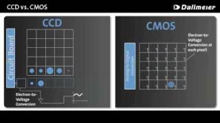 CCD vs CMOS [upl. by Barcellona710]