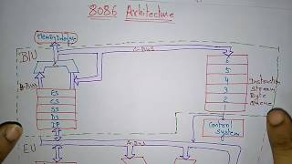 8086 microprocessor architecture  Bus interface unit  part12 [upl. by Severson]