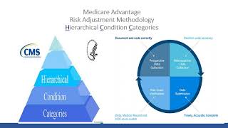 Introduction to Risk Adjustment and HCC Coding CEU No Longer Available [upl. by Hcirdeirf310]