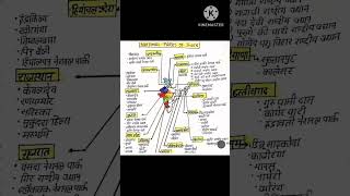 National parks in india National parks most important questions gk generalintelligence gkfacts [upl. by Armalda]