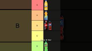 Soda Tier List 🥤shorts [upl. by Roi]