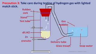 Reaction of Acids with metals  Preparation of Hydrogen gas [upl. by Aikkan]