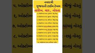 નવરાત્રી ક્યારે ચાલું થાય  નવરાત્રી તારીખ વાર અને તિથી નવરાત્રી ની સંપૂર્ણ માહિતી  navratri 2024 [upl. by Halas]