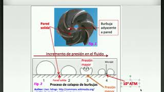 CAVITACION EN BOMBAS CENTRIFUGAS UN CONCEPTO MUY CONOCIDO A MENUDO MALENTENDIDO [upl. by Him]