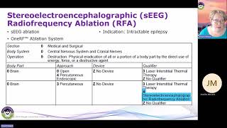 HCGTV Webinar Snippet  2025 ICD10PCS Code Updates [upl. by Akayas517]